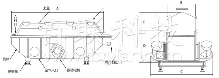 振動(dòng)流化床干燥機(jī) 振動(dòng)流化床干燥機(jī)